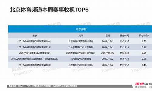 本周体育赛事查询_本周体育赛事查询成绩