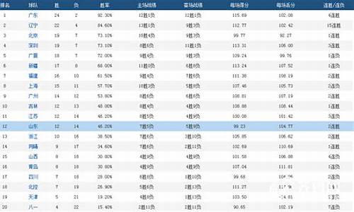 cba单场得分榜_cba单场得分榜国内球员历史排名前十名