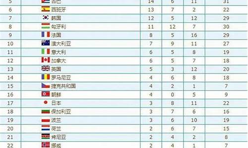 08年奥运会金牌总数八排列,08年奥运会金牌榜 重新计算