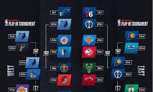 nba季后赛赛程时间表全部最新_nba季后赛的赛程表