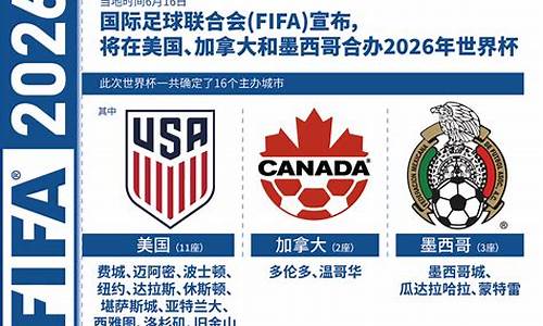 2026年世界杯亚洲区预选赛时间,2026年世界杯亚洲区预选赛