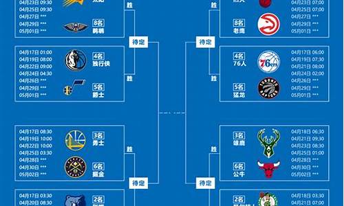 nba季后赛最新赛果,nba季后赛赛程赛果