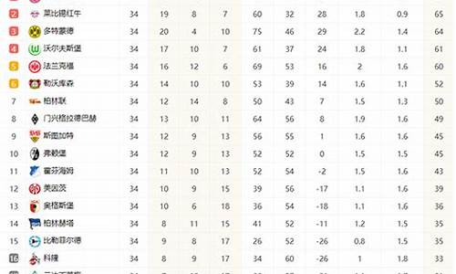 德国甲级联赛比分数据,德国甲级联赛积分榜