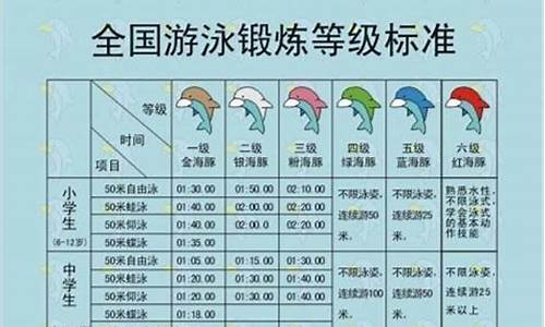 游泳教练考核标准_游泳教练考核标准表