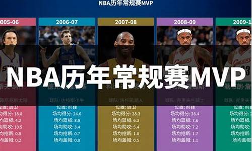 nba常规赛mvp历届_nba常规赛mvp