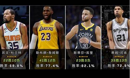 nba季后赛胜场排名-nba季后赛胜率排行榜