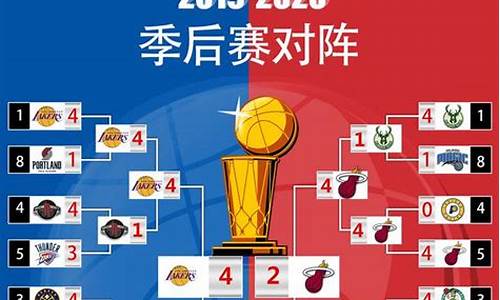 热火对湖人全场录像-NBA热火对阵湖人